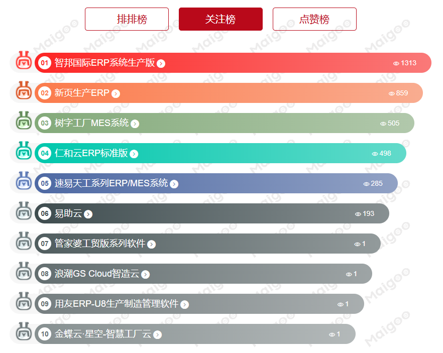 十大ERP生产制造软件，有哪些？