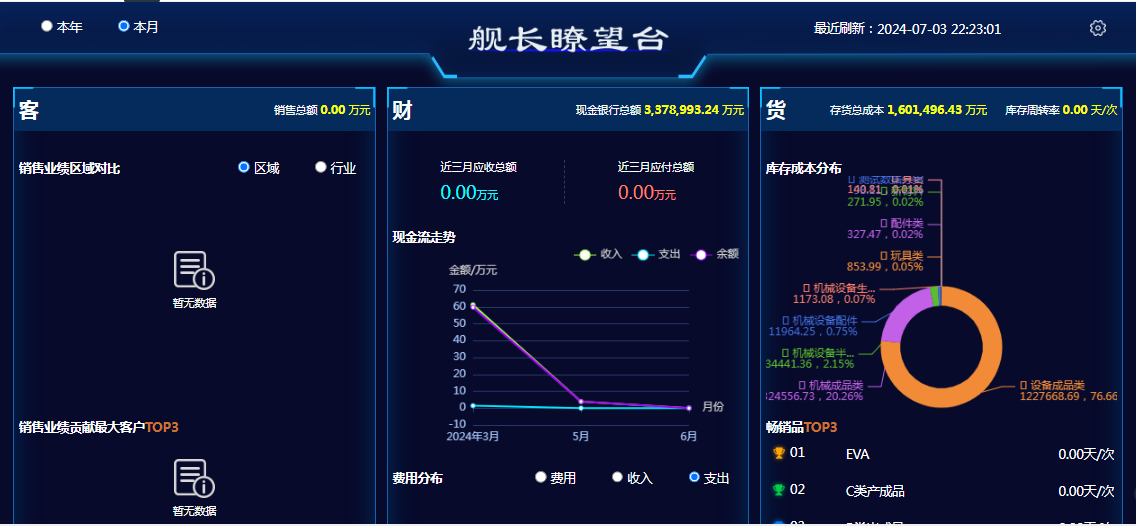 ERP系统管理流程是什么？