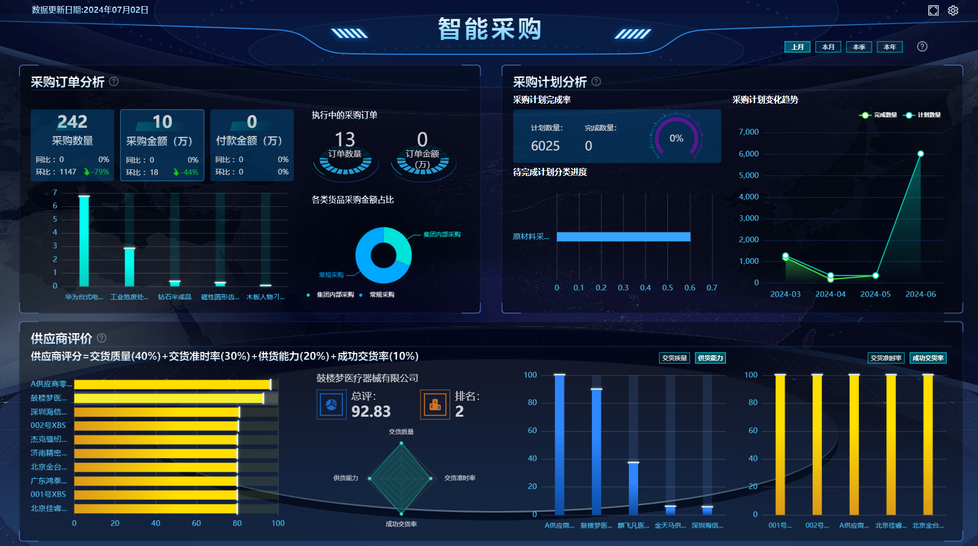 医疗器械ERP，有什么功能？