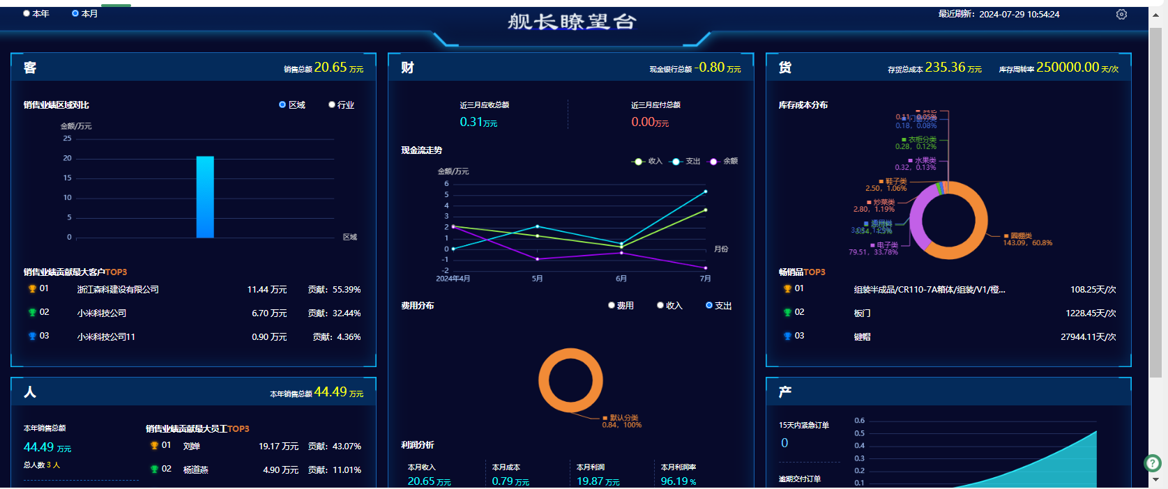 机械制造为什么要使用erp？