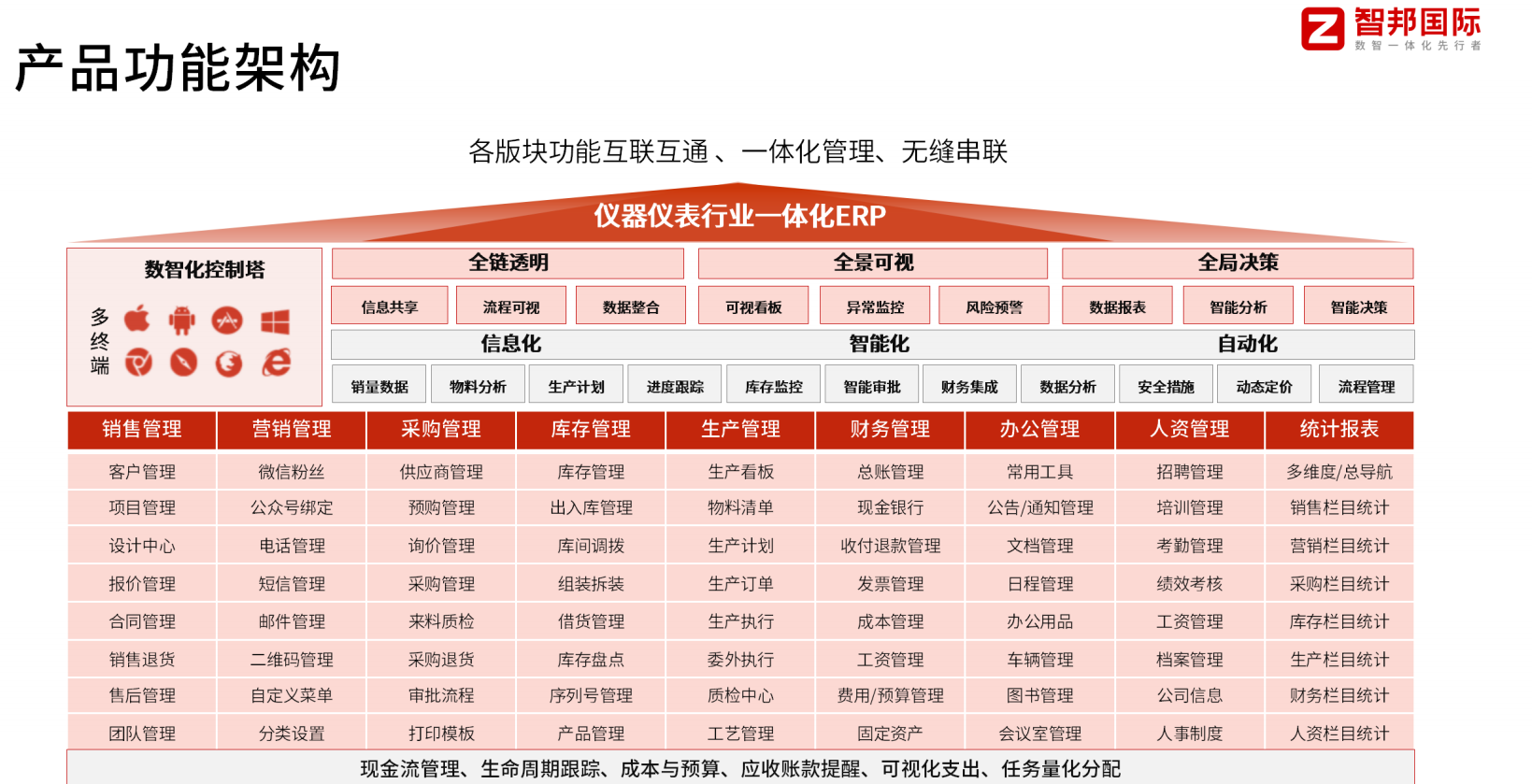 仪器行业专用erp软件有哪些？怎么样