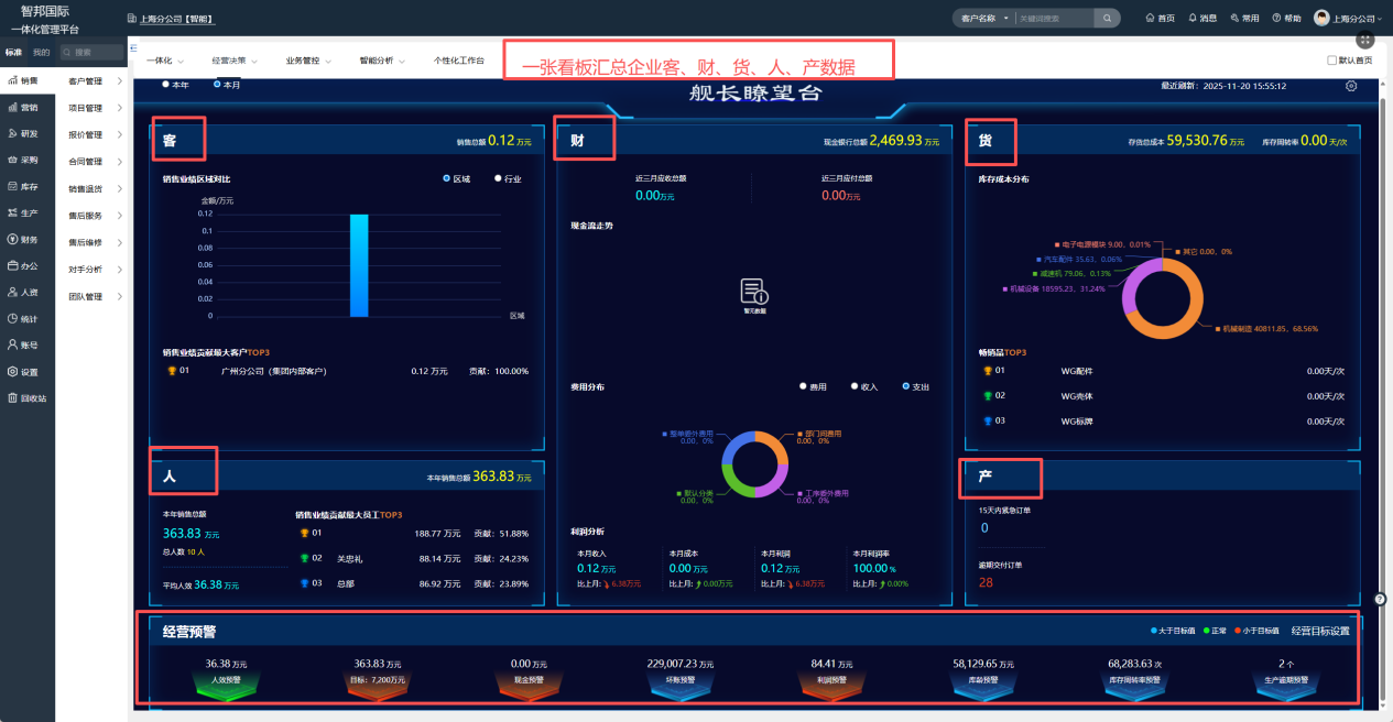 ERP系统，erp系统主要功能有哪些