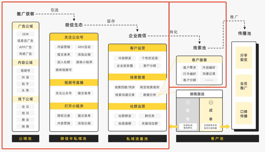 机械制造产业erp，流程是什么？