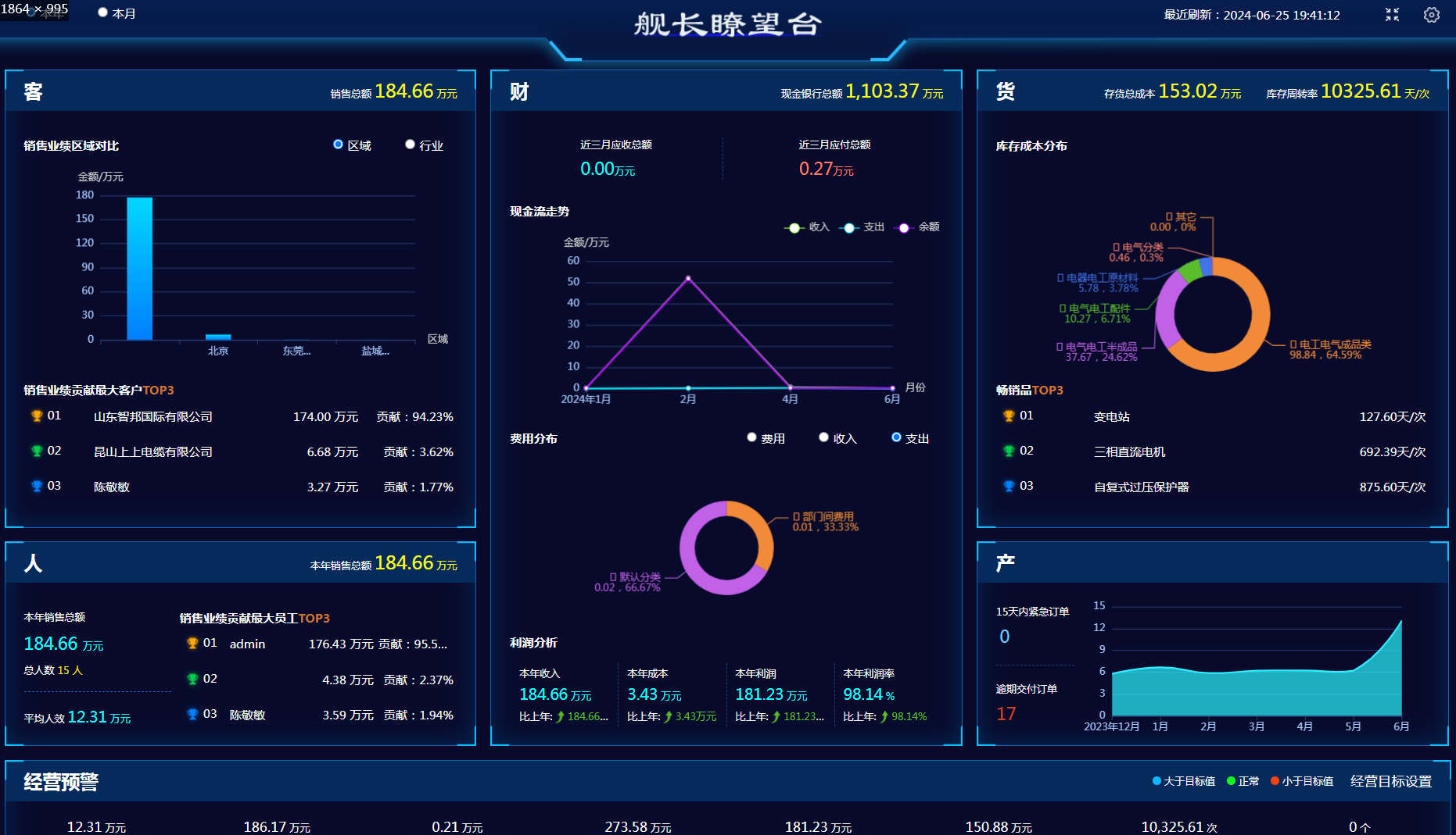 什么是电工电气行业管理 ERP软件？电工电气行业ERP软件有哪些核心功能？