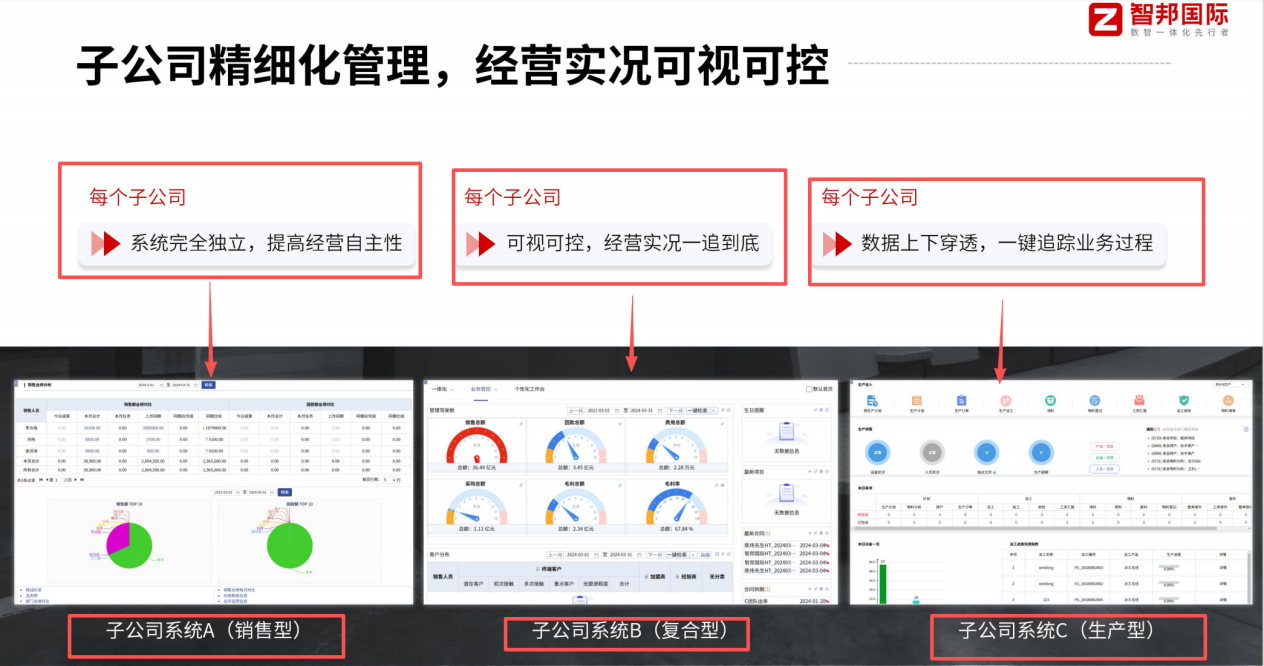 ERP系统是什么意思，erp是指什么