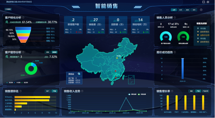 江门电气行业ERP系统：本地化企业资源规划与管理优化！