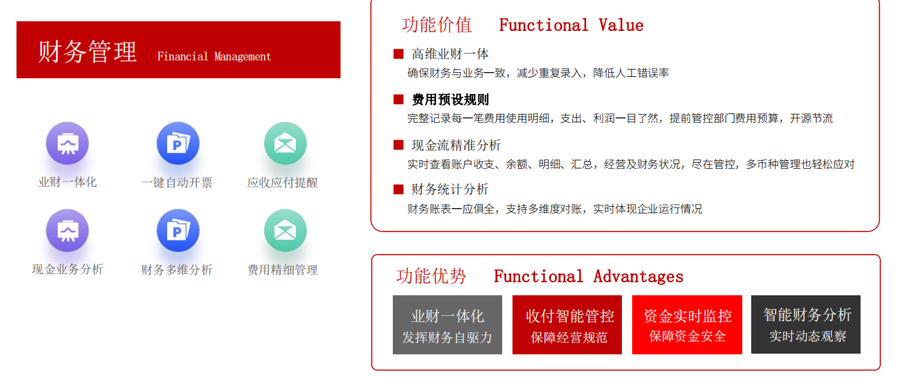 机械制造领域ERP，有什么功能？