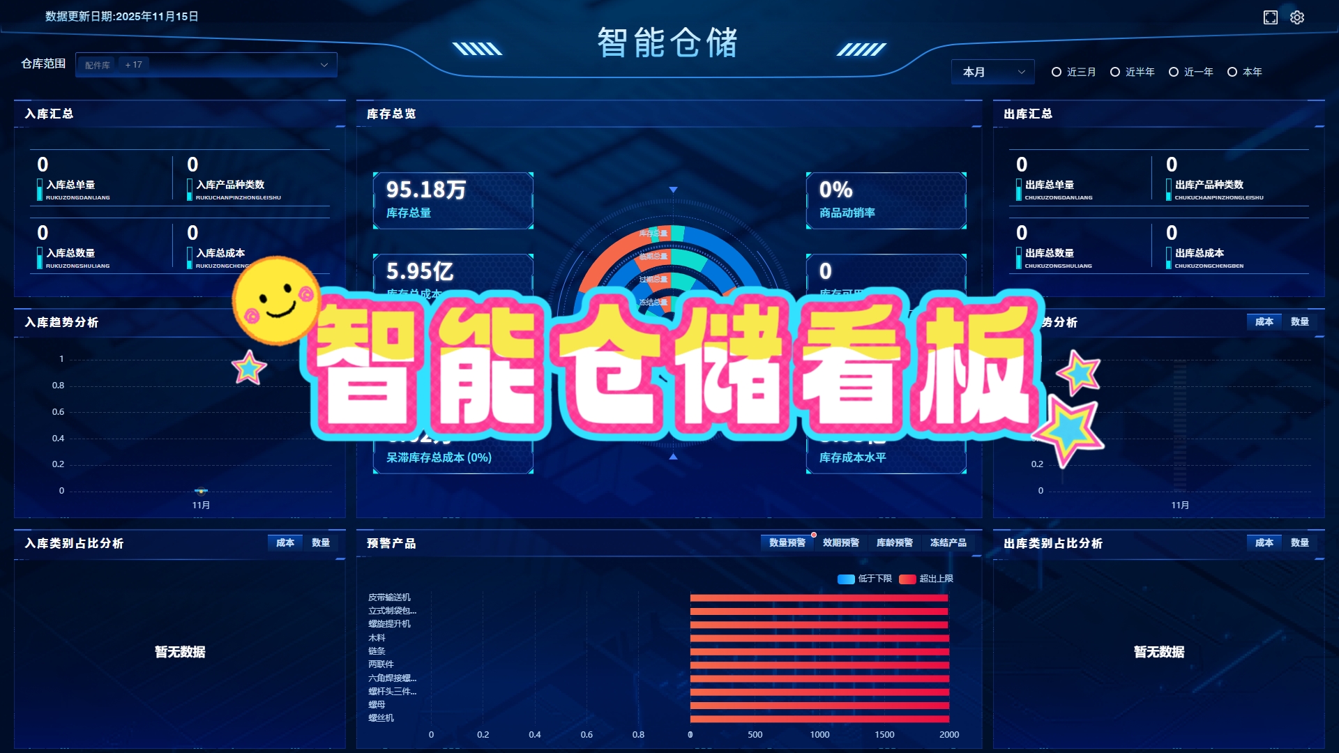 汽车零部件企业ERP系统的财务控制流程