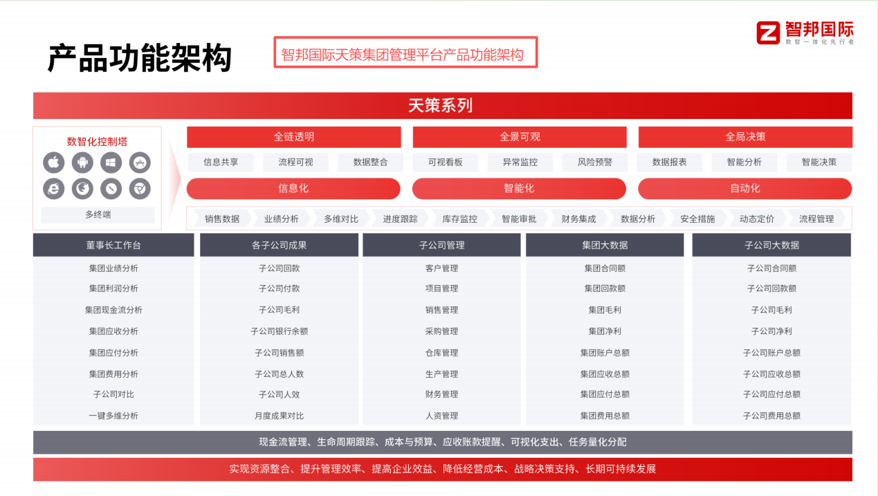 ERP系统有什么作用，erp系统有什么作用和功能