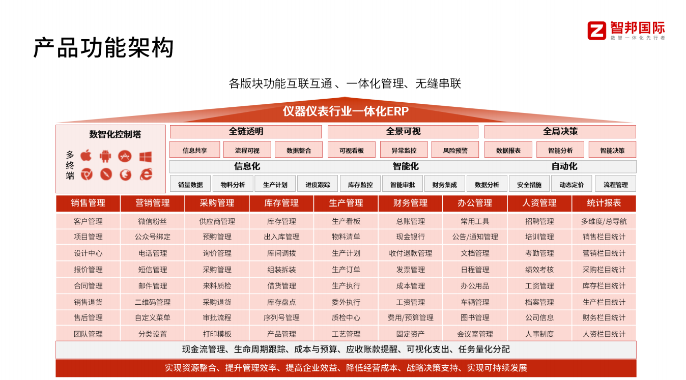 仪器仪表生产ERP系统：从订单到交付的全程控制