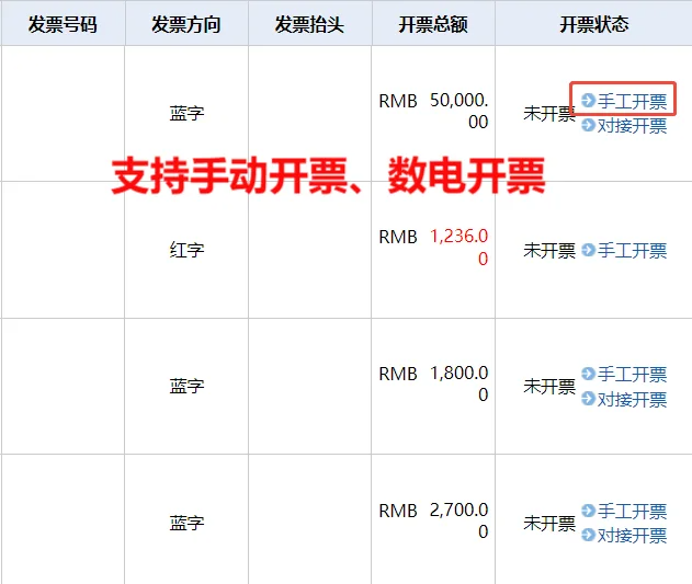 智邦国际ERP系统的财务模块整体介绍