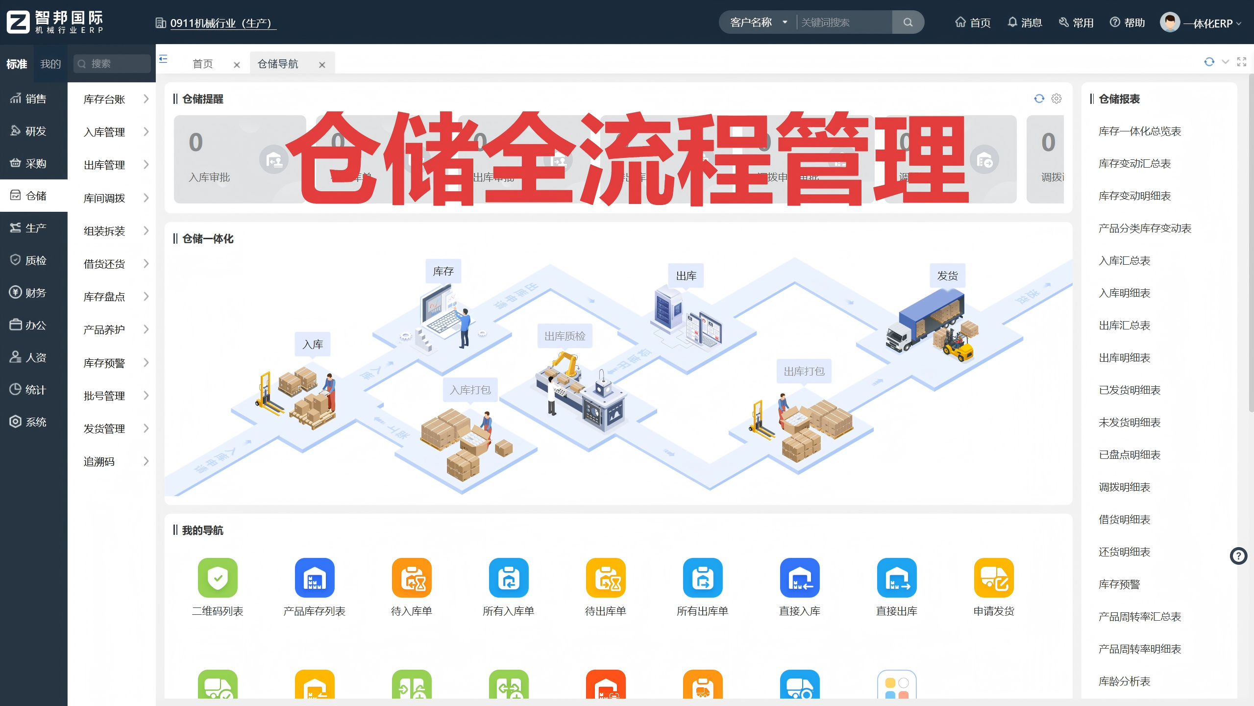 机械行业ERP如何通过库存优化支持循环经济模式？