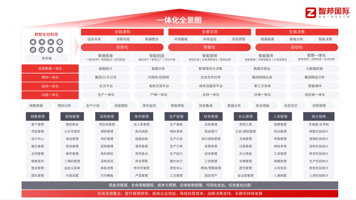 erp电气职称，需要具有哪些ERP技能？