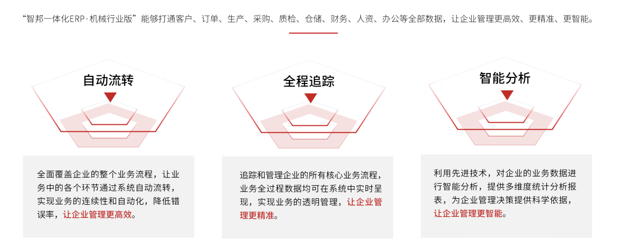 中小型机械制造企业ERP，怎么选？