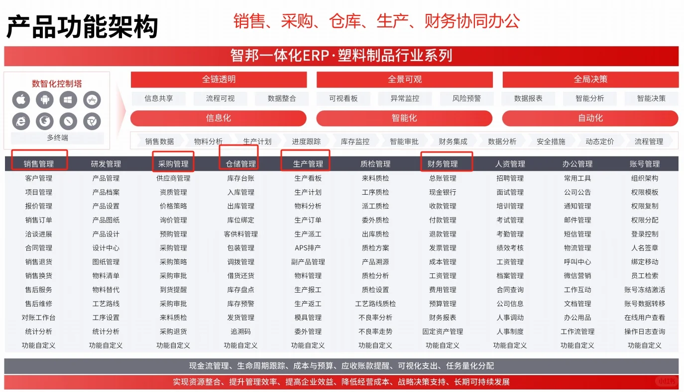塑料厂 ERP 软件怎么选？为什么90%的注塑企业ERP落地难？