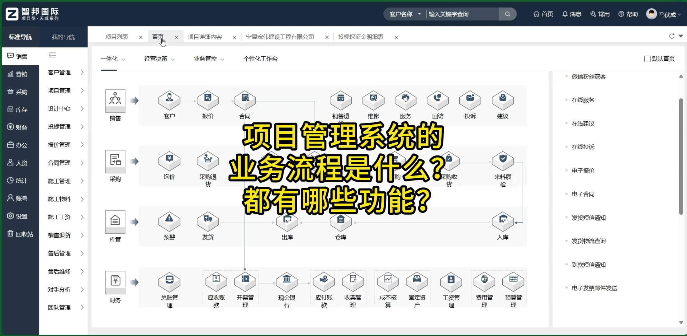 项目管理系统的业务流程是什么？包含哪些功能？