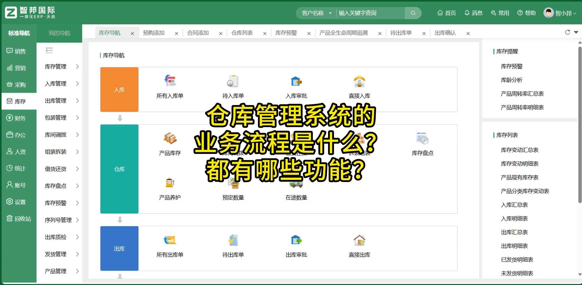 仓库管理系统的业务流程是什么？都包含哪些功能？