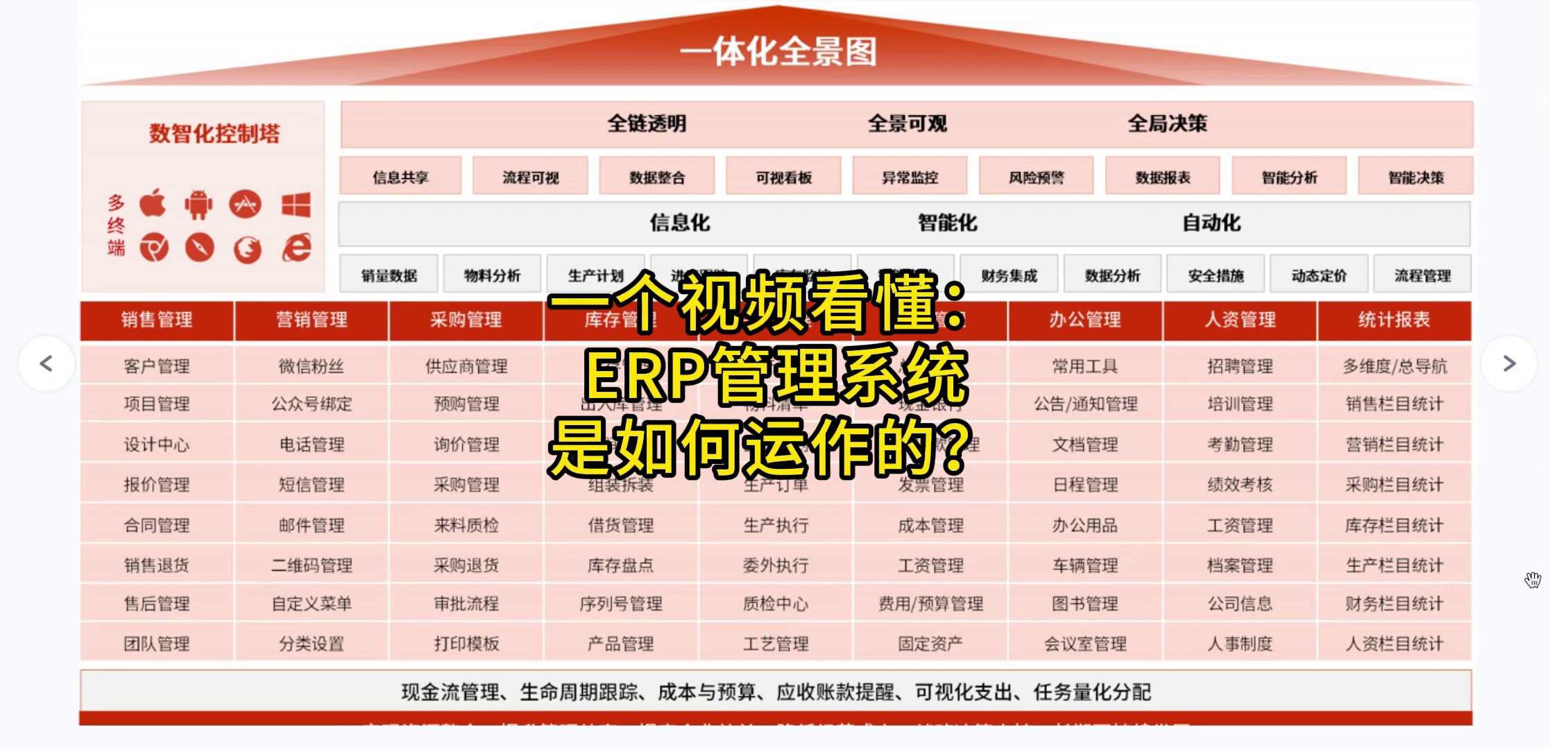 1个视频看懂：ERP管理系统是如何运作的？